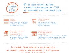 Торговый сбор платить не нужно, если товары продаются в рамках оказания бытовых услуг населению