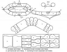 Для производства надувных лодок Технология производства пвх для лодок