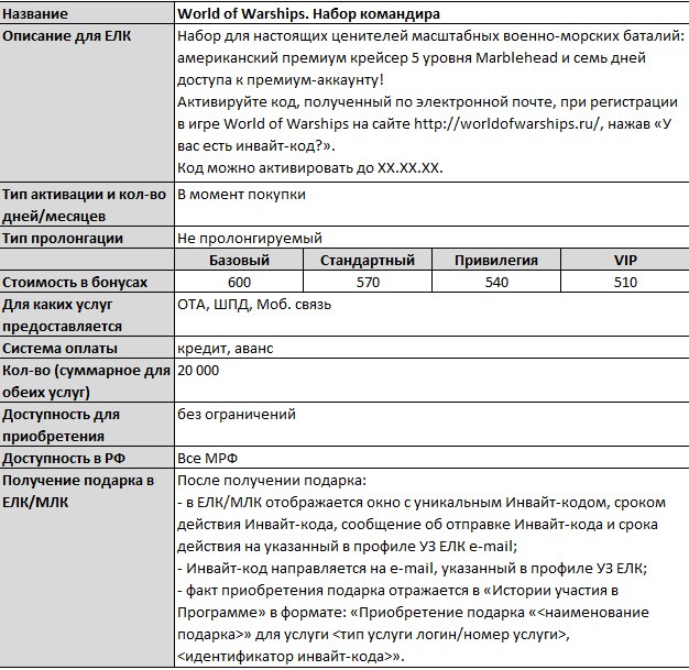 Vahetusboonused Rostelecomilt kutsekoodide vastu