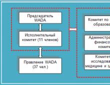 Venemaa antidopinguagentuur (Rusada)