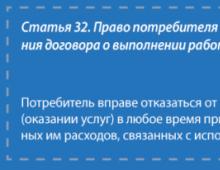Jak ukončit smlouvu na služby Rostelecom a vrátit zařízení?